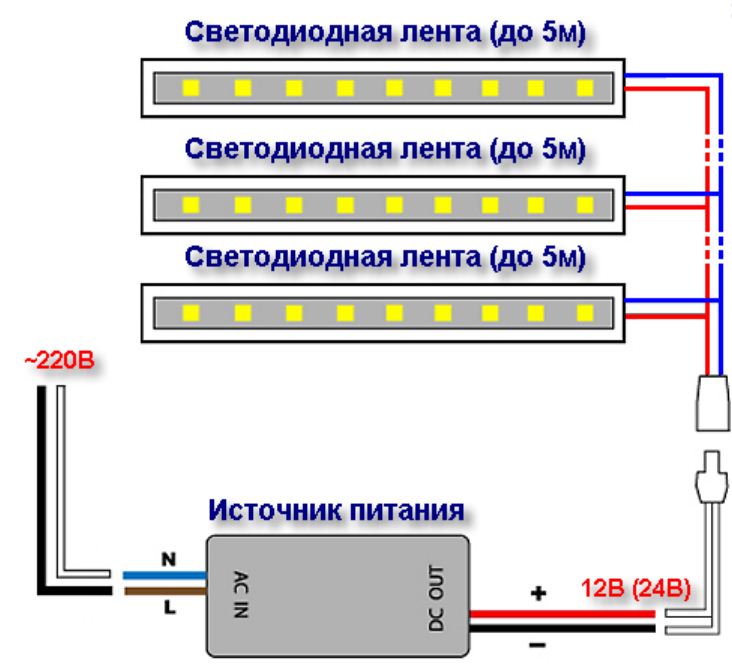 Как правильно подключить светодиодную ленту Cветодиодная лента 220В: подключение к блоку питания