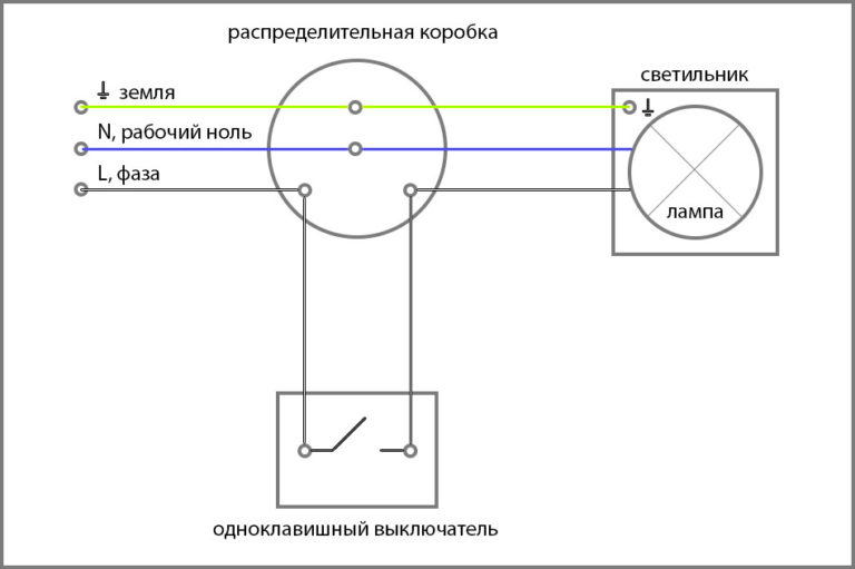 Схема подключения бра с выключателем шнурком одной лампой